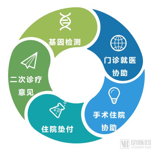 商涌科技完成億元C輪融資，加速單病種管理保險產品與技術服務發展