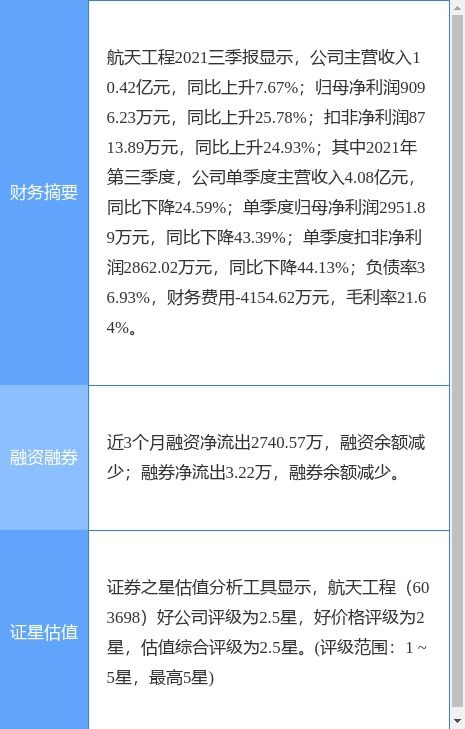 航天工程2021年財報解析 凈利潤微降，技術服務業務穩健發展