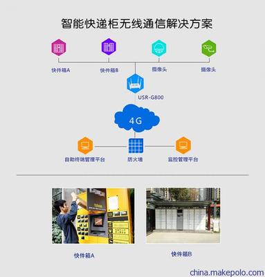 工業(yè)全網(wǎng)通4G無(wú)線路由器USR-G800的通信傳輸設(shè)備專業(yè)修理指南